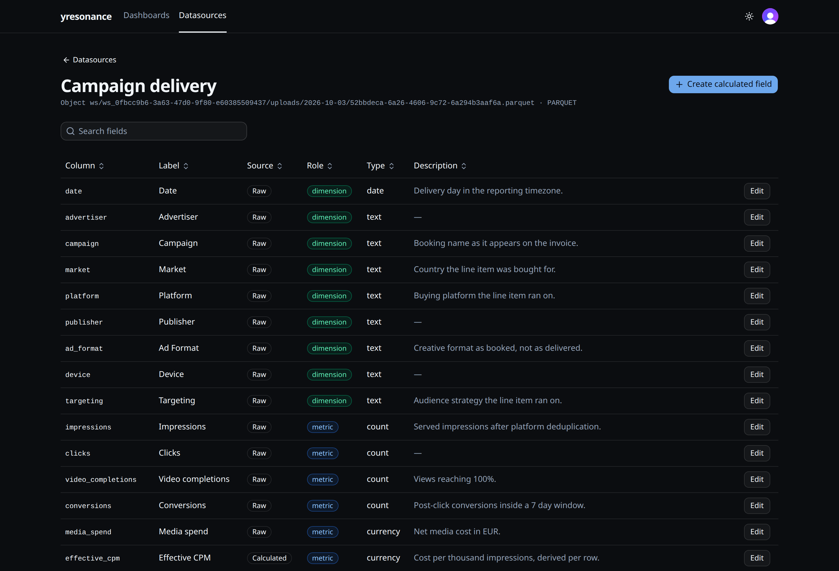 The yresonance datasource screen listing each column of a registered file with its label, source, role, type and description, ending with a calculated field.